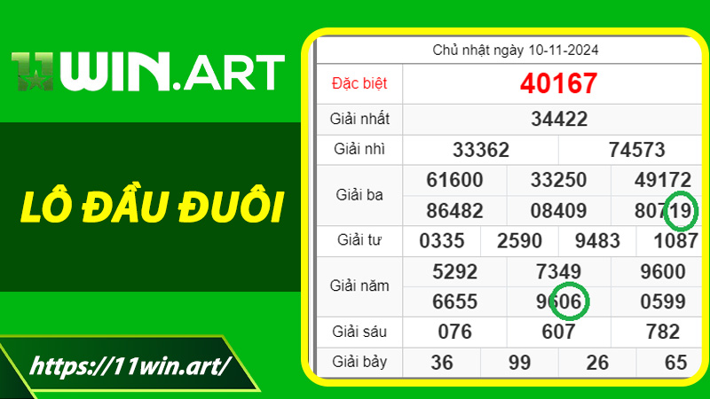 Lô Đầu Đuôi - Hình Thức Cá Cược Lô Đề Thông Minh Tại 11win 2025